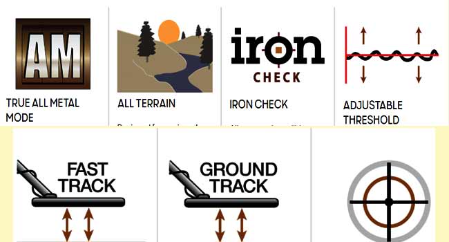 حالت های کاربری ای تی ایکس Garrett Atx